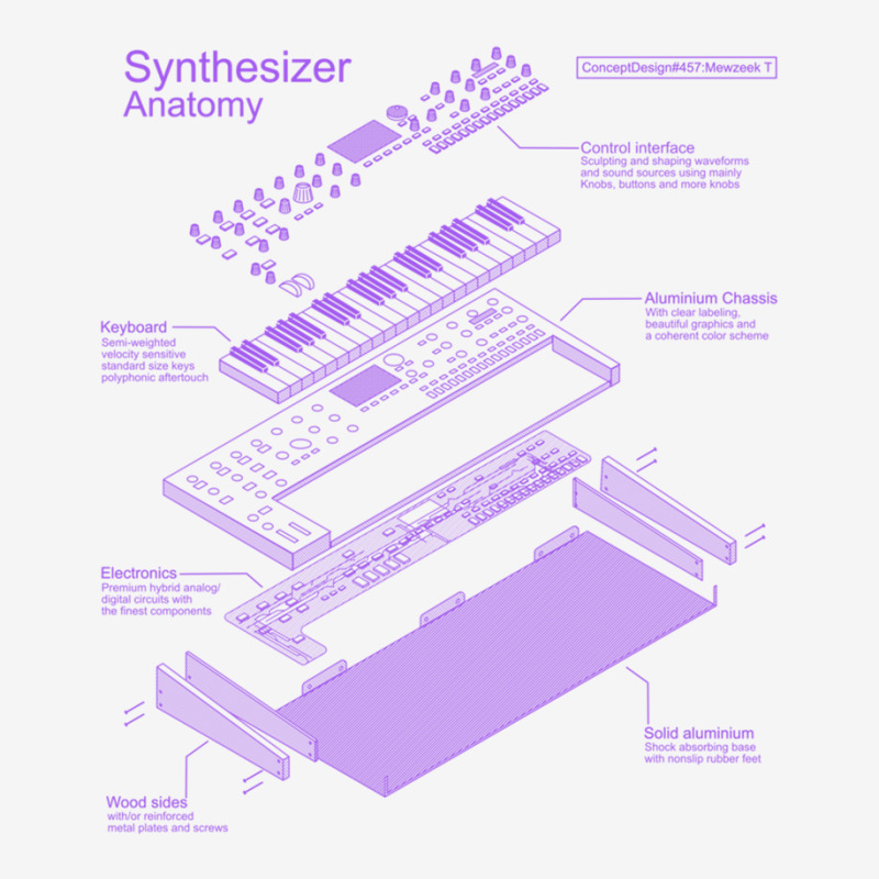 Synthesizer Anatomy Of A Synth For Electronic Musi Travel Mug | Artistshot