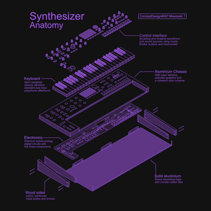 Synthesizer Anatomy Of A Synth For Electronic Musi Pin-back Button | Artistshot