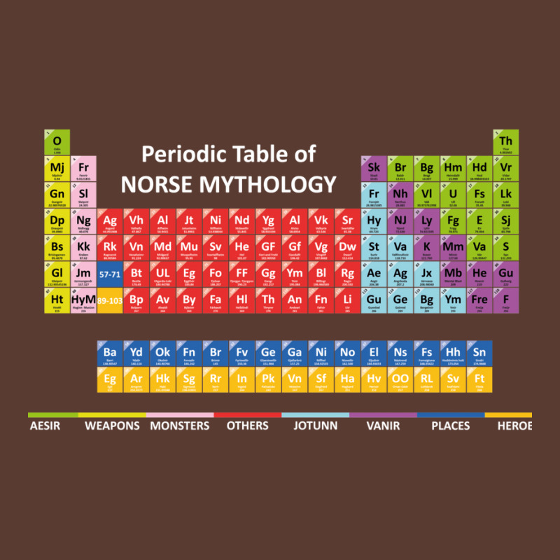 Periodic Table Of Norse Mythology Adjustable Cap by kemoraperttuq | Artistshot