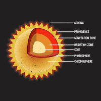 Sun Interior Layers Solar System Star Space T-shirt | Artistshot