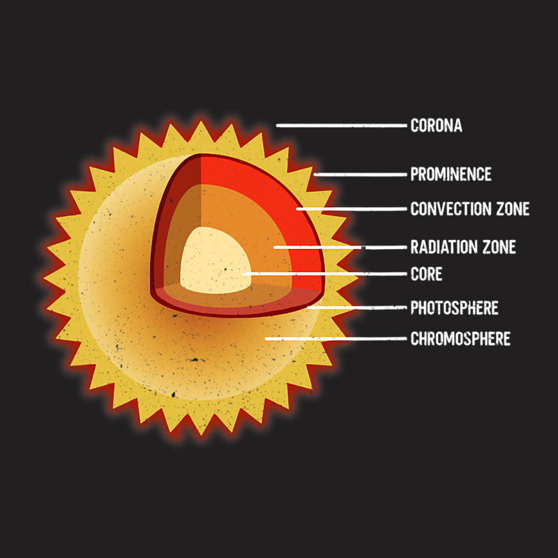 Sun Interior Layers Solar System Star Space T-shirt | Artistshot