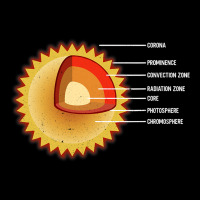 Sun Interior Layers Solar System Star Space V-neck Tee | Artistshot