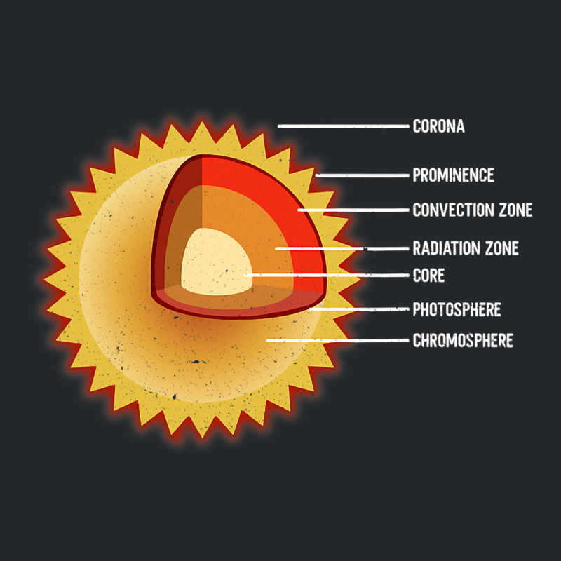 Sun Interior Layers Solar System Star Space Crewneck Sweatshirt | Artistshot