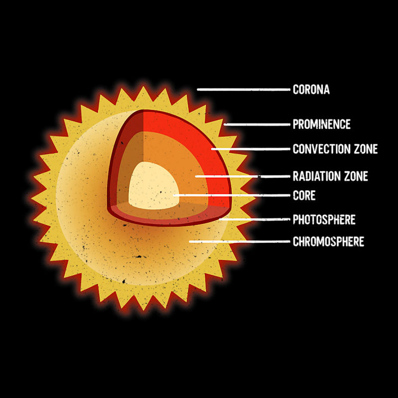 Sun Interior Layers Solar System Star Space Long Sleeve Shirts | Artistshot