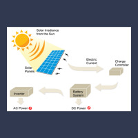 Custom Dc Solar Panel Cell Basic Youth T-shirt | Artistshot