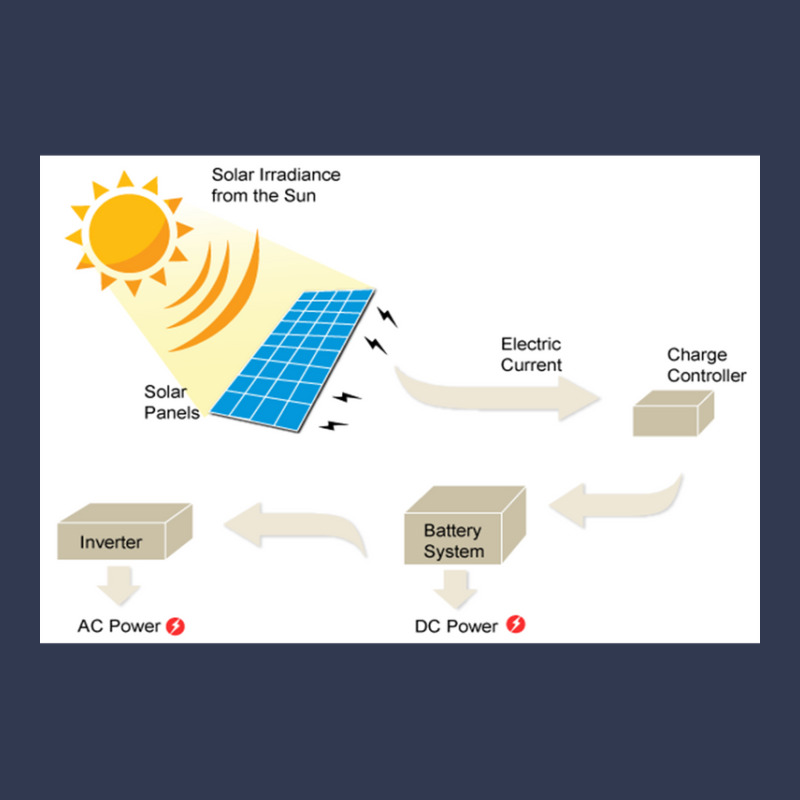 Custom Dc Solar Panel Cell Basic Youth T-shirt by abelia | Artistshot