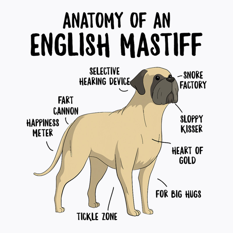 Anatomy Of An English Mastiff Dog Owner Puppy Funn T-shirt | Artistshot