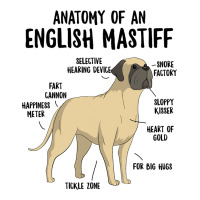 Anatomy Of An English Mastiff Dog Owner Puppy Funn Crewneck Sweatshirt | Artistshot