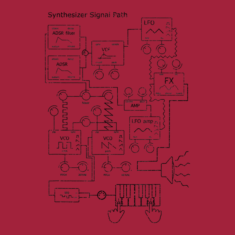 Modular Synthesizer For Electronic Musician T Shirt Basic Youth T-shirt | Artistshot