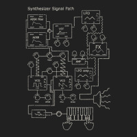 Modular Synthesizer Electronic Musician T Shirt Basic Youth T-shirt | Artistshot