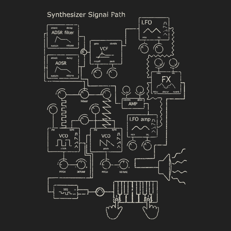 Modular Synthesizer Electronic Musician T Shirt Basic Youth T-shirt | Artistshot