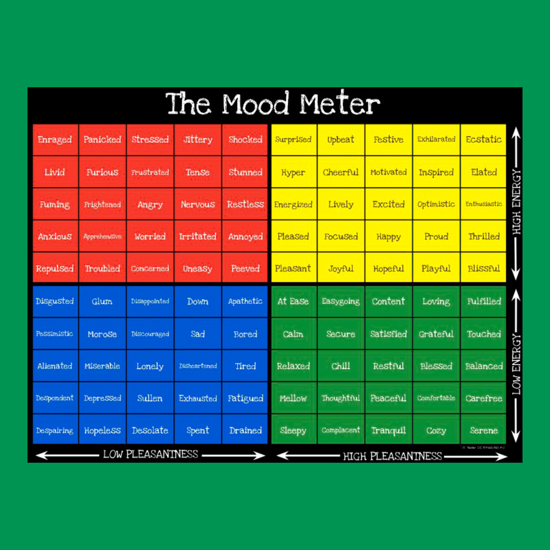 Black Mood Meter Poster Classic T-shirt | Artistshot