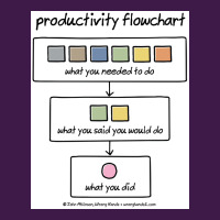 Productivity Flowchart Poster Classic T-shirt | Artistshot