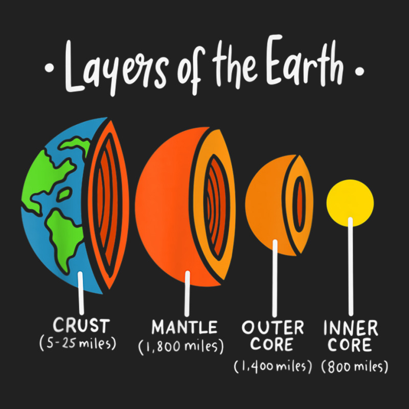 Layers Of Earth Geology Science   Geologist   Great Geology T Shirt Basic Youth T-shirt | Artistshot