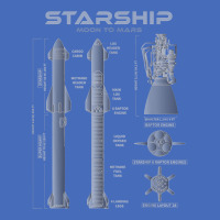 Superheavy Starship Sn15 Tshirt Starship To The Mars Mission T Shirt Basic Youth T-shirt | Artistshot