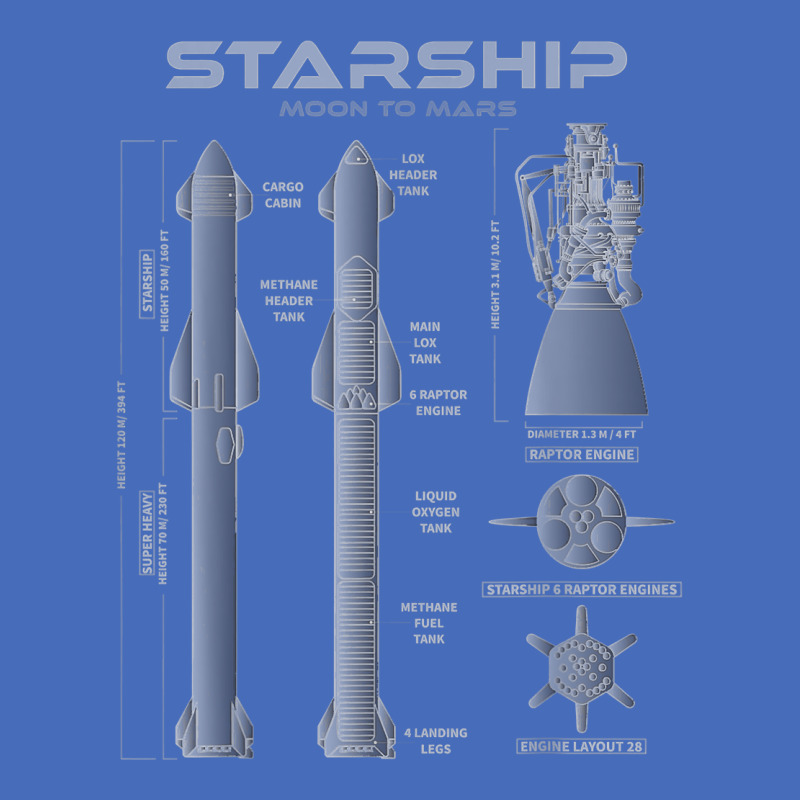 Superheavy Starship Sn15 Tshirt Starship To The Mars Mission T Shirt Basic Youth T-shirt by cm-arts | Artistshot