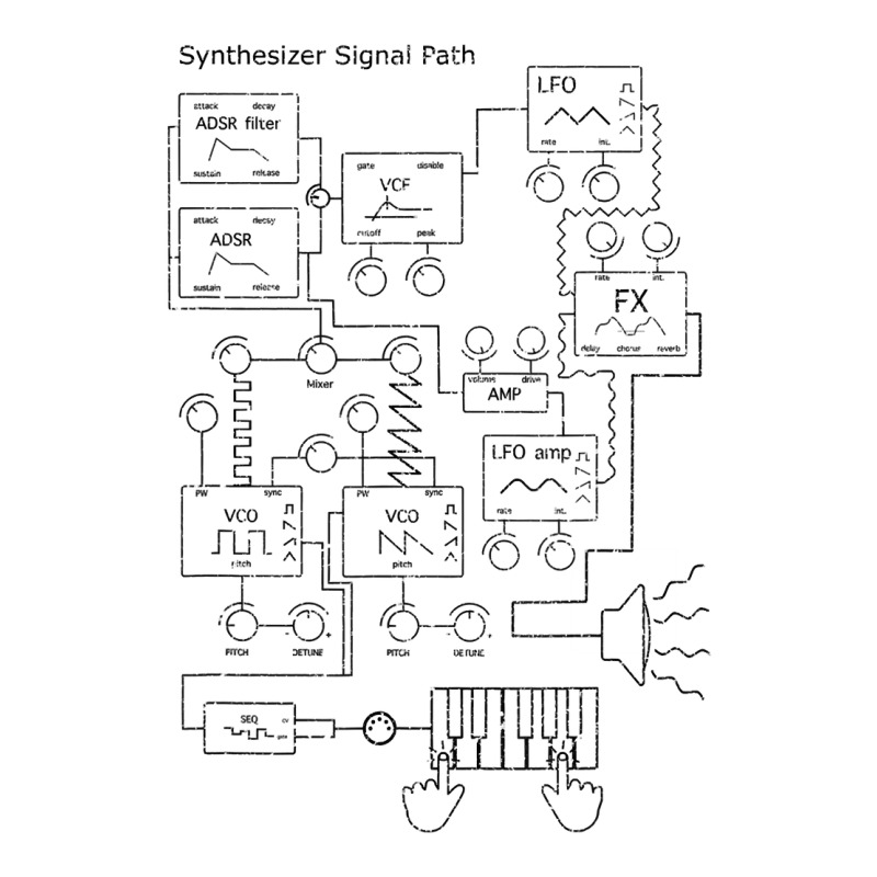 Modular Synthesizer For Electronic Musician T Shirt Debie Paper Bag - 10 X 5 X 13 | Artistshot