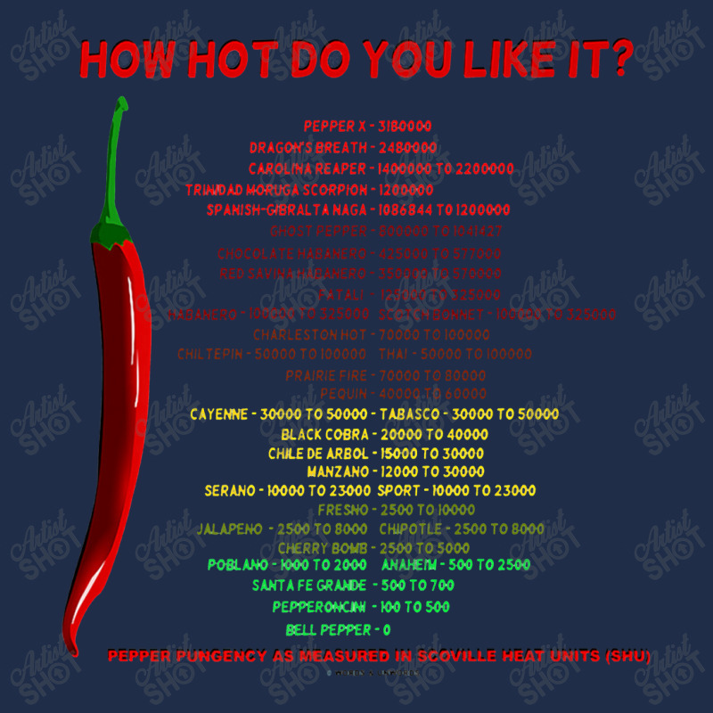 How Hot Do You Like It Capsaicin Scoville Scale Heat Units Premium ...