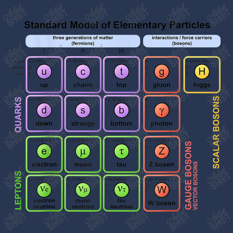 Particles Standard Model Higgs Boson Physics Teacher Student T Shirt Ladies Denim Jacket by Yuh2105 | Artistshot