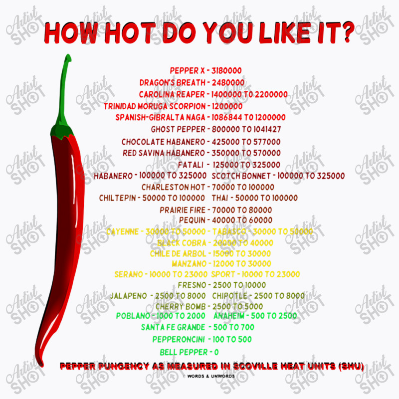 How Hot Do You Like It Capsaicin Scoville Scale Heat Units Premium T-shirt | Artistshot