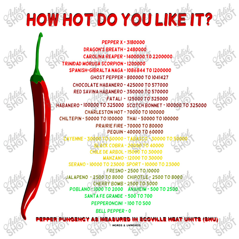 How Hot Do You Like It Capsaicin Scoville Scale Heat Units Premium Men's 3/4 Sleeve Pajama Set | Artistshot