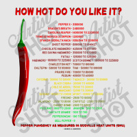 How Hot Do You Like It Capsaicin Scoville Scale Heat Units Premium Unisex Jogger | Artistshot