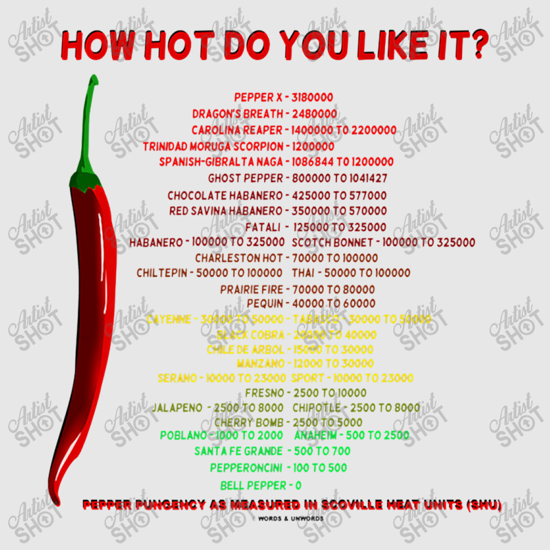 How Hot Do You Like It Capsaicin Scoville Scale Heat Units Premium Unisex Jogger | Artistshot