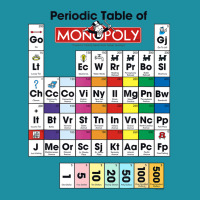 Monopoly Periodic Table Of Monopoly Flat Bill Snapback Cap | Artistshot