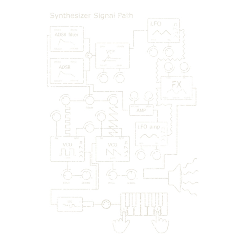 Synthesizer Signal Path For Electronic Musician Classic  3 Debie Paper Bag - 10 X 5 X 13 | Artistshot