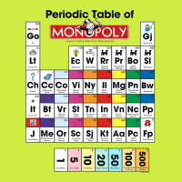 Monopoly Periodic Table Of Monopoly Adjustable Baseball Cap | Artistshot