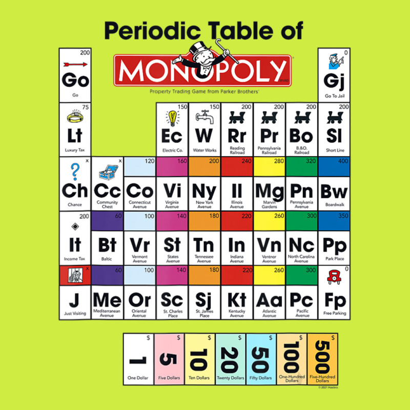 Monopoly Periodic Table Of Monopoly Adjustable Baseball Cap by jawlejocma2 | Artistshot