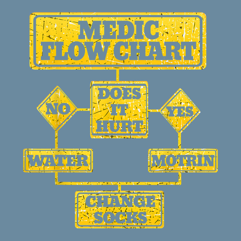 Medic Flow Chart Combat Medic Veteran Gift Urban Heavy T-shirt by MarjorieWillie | Artistshot