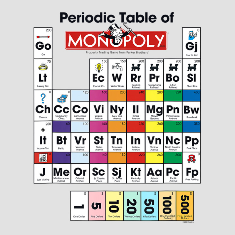 Monopoly Periodic Table Of Monopoly Foam Trucker Hat by jawlejocma2 | Artistshot