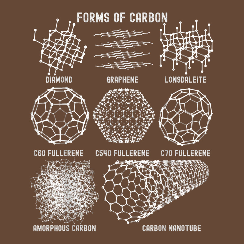 Sheldon Nerdy Forms Carbon Nanotubes Chemistry Teacher Geek T Shirt Beanie | Artistshot