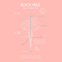 Black Hole Urban Heavy T-shirt | Artistshot