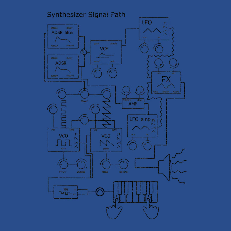 Modular Synthesizer For Electronic Musician T Shirt Basic Backpack | Artistshot