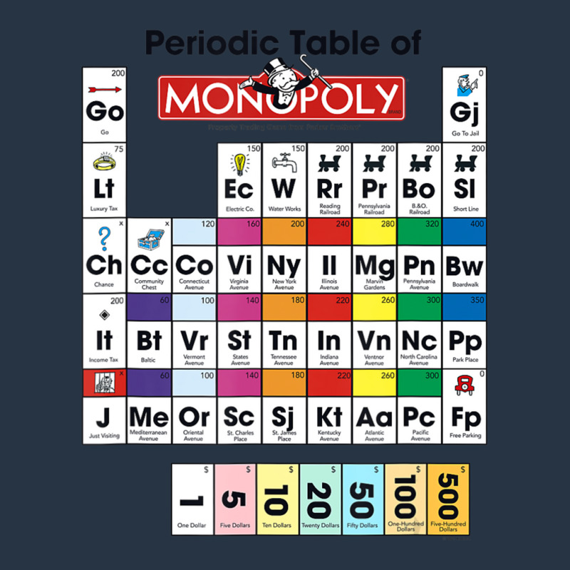 Monopoly Periodic Table Of Monopoly Yupoong Trucker Cap by jawlejocma2 | Artistshot