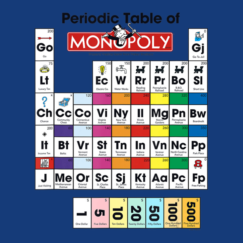 Monopoly Periodic Table Of Monopoly Foam Snapback hat by jawlejocma2 | Artistshot