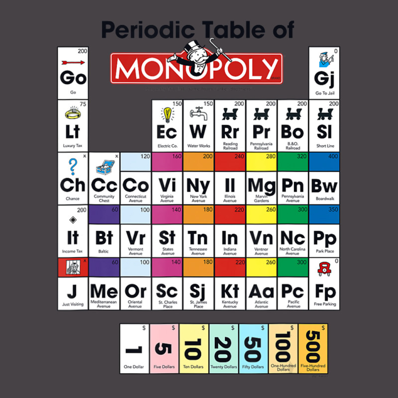 Monopoly Periodic Table Of Monopoly 5 panel snapback cap by jawlejocma2 | Artistshot