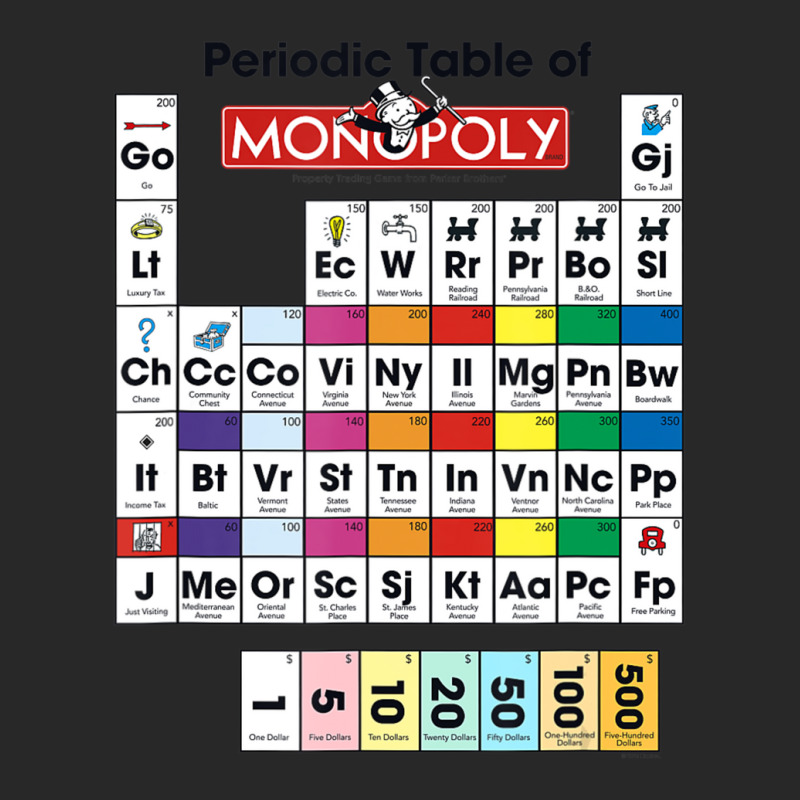 Monopoly Periodic Table Of Monopoly Fashion Visor by jawlejocma2 | Artistshot