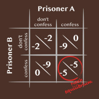 Prisoner's Dilemma With Nash Equilibrium Light Retro Trucker Cap | Artistshot