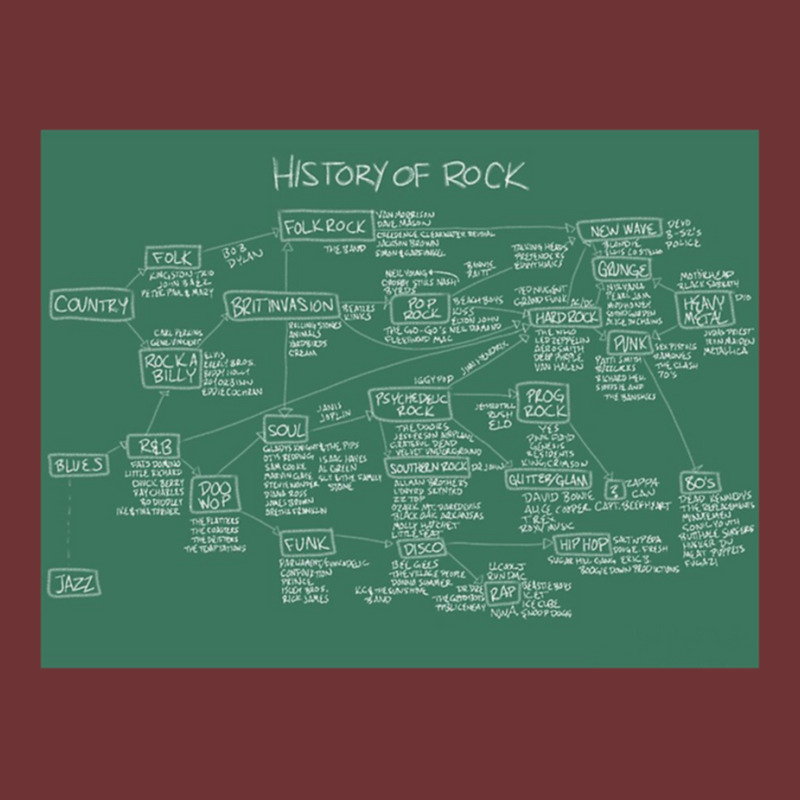 The Of Rock History Seamless Cap by EDWARDDAVIS | Artistshot