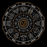 Zodiac Wheel Horoscope Astrology Science 12 Horoscope Sign T Shirt Adjustable Cap | Artistshot