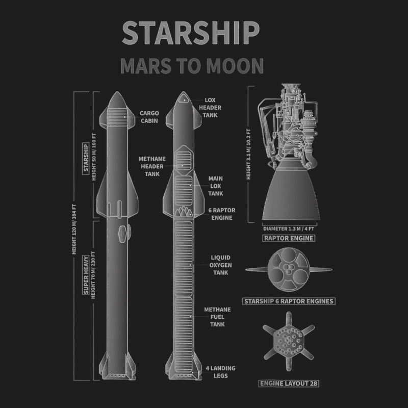 Starship Sn15 Mission To Mars Space Rocket X Raptor Launch T Shirt Classic T-shirt by MoczoTenleigh | Artistshot