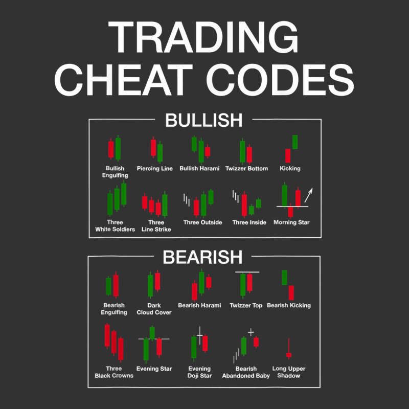 Trading Cheat Code Candlestick Pattern Funny Stock Trader T Shirt Baby Bodysuit by jayannidifalco | Artistshot