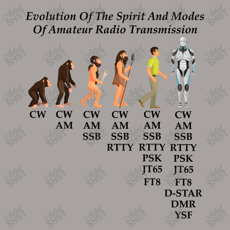 Evolution Of The Spirit And Modes Of Amateur Radio Transmission Racerback Tank by Tasteful Tees | Artistshot