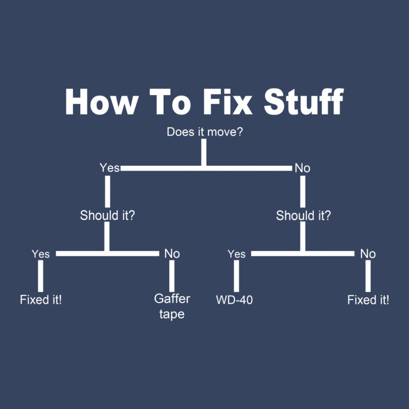 How To Fix Stuff Exclusive T-shirt | Artistshot