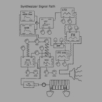 Modular Synthesizer For Electronic Musician T Shirt Toddler Sweatshirt | Artistshot