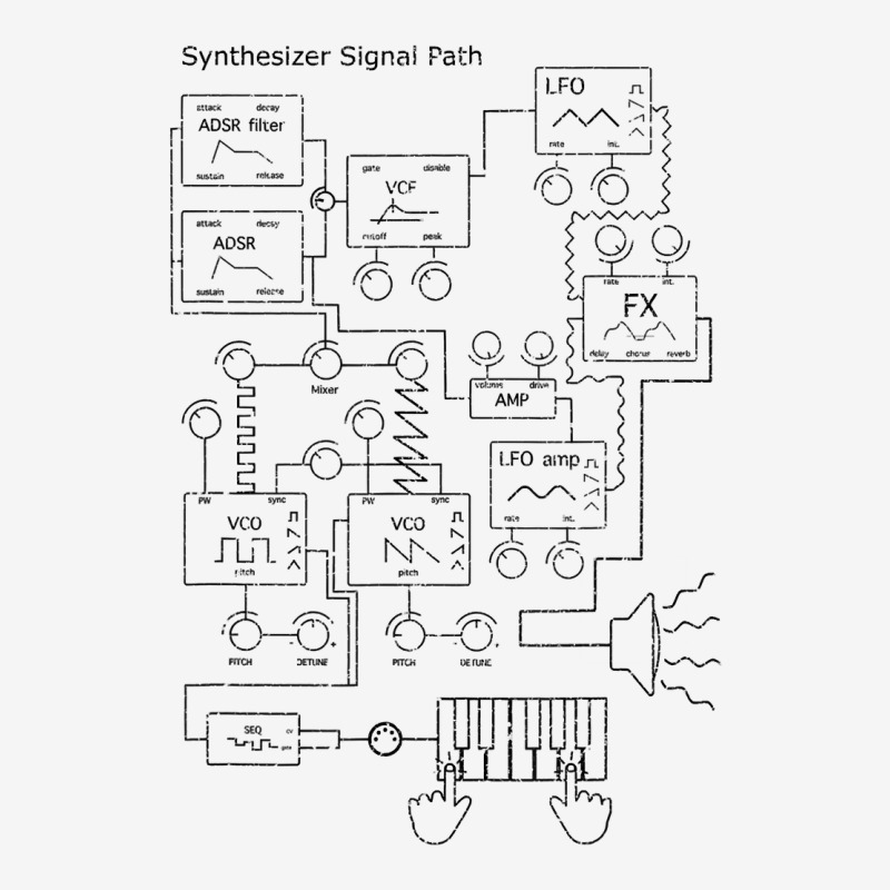 Modular Synthesizer For Electronic Musician T Shirt 15 Oz Coffee Mug | Artistshot