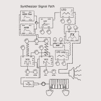 Modular Synthesizer For Electronic Musician T Shirt Pocket T-shirt | Artistshot